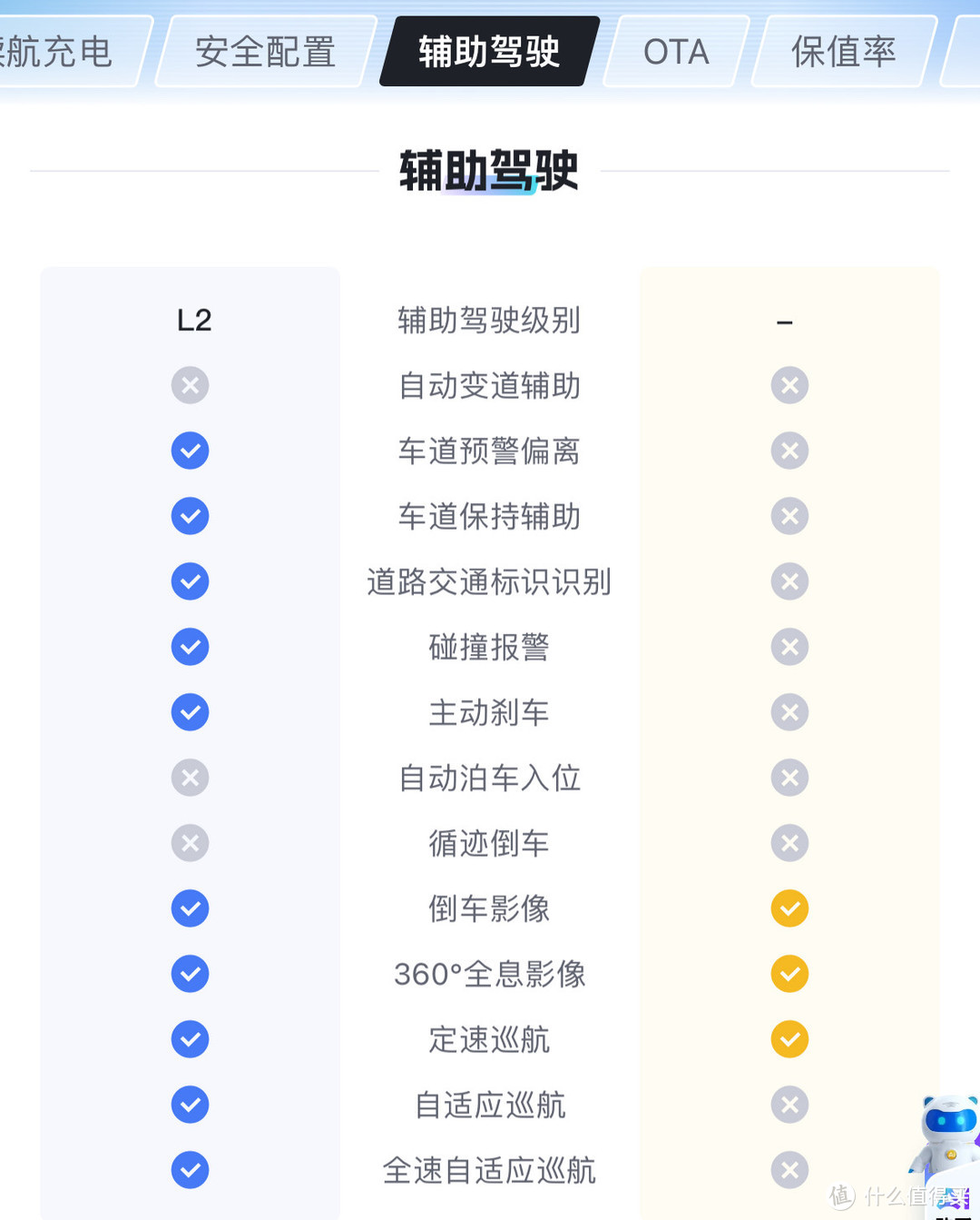 千字解析长安深蓝G318与捷途旅行者山海T2到底应该买哪个？