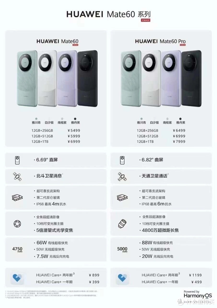 华为mate 60 pro,你值得拥有吗?