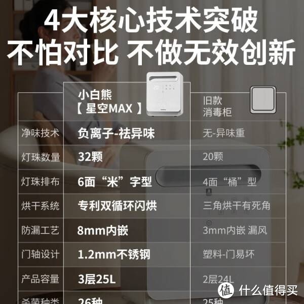 小白熊消毒柜——宝宝用品消毒的得力助手