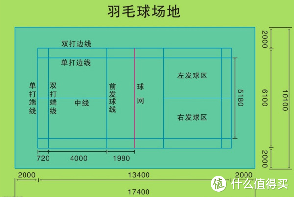 羽毛球新手小白必看，附入门高性价比装备推荐