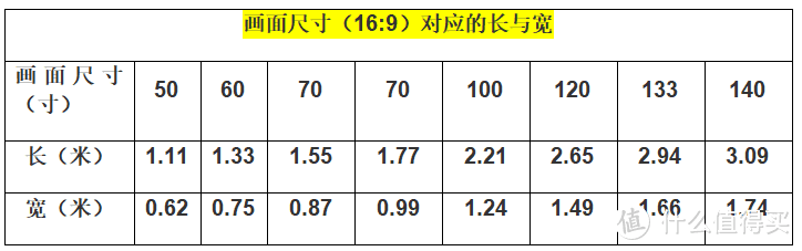 2024家用投影仪怎么选？大眼橙、小米、哈趣、坚果等投影仪推荐