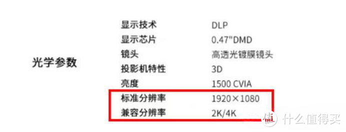 2024家用投影仪怎么选？大眼橙、小米、哈趣、坚果等投影仪推荐