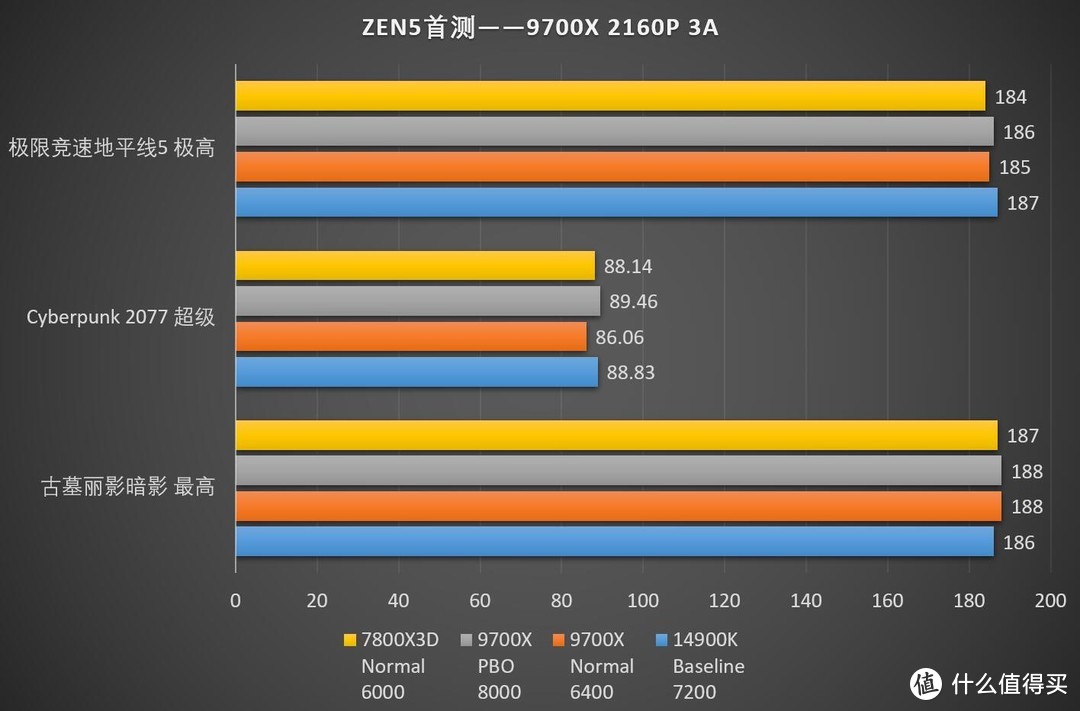 这一次，直接拿下！AMD ZEN5 Ryzen锐龙 9000系列CPU首发测试-R7 9700X篇