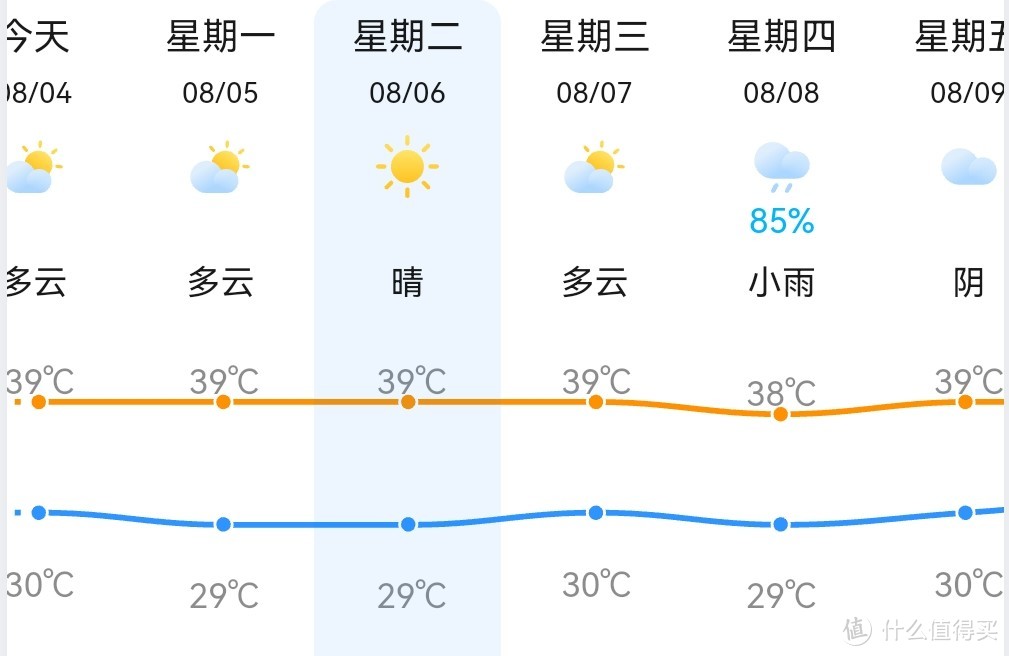 不可思议：自带制冷模式，100个档位可调，11小时续航，西圣wind手持小风扇让炎热夏天还可以这么凉爽