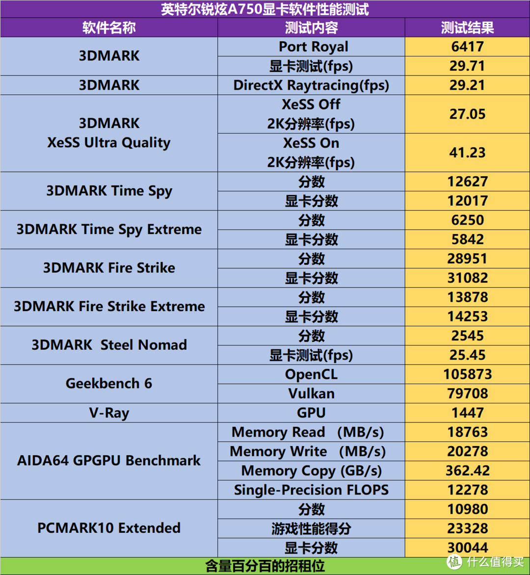 咸鱼翻身，英特尔锐炫 A750 8G装机实测