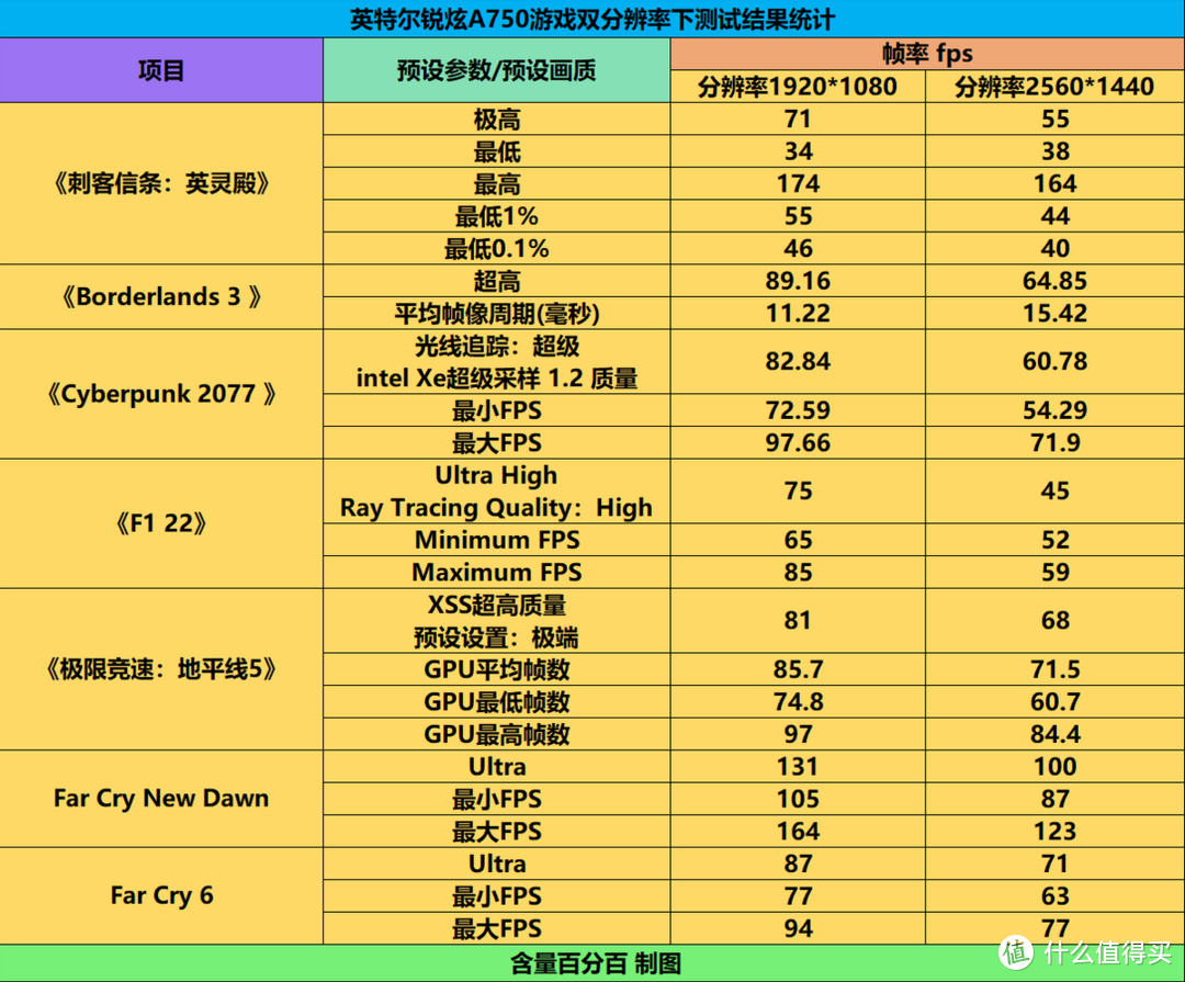 咸鱼翻身，英特尔锐炫 A750 8G装机实测