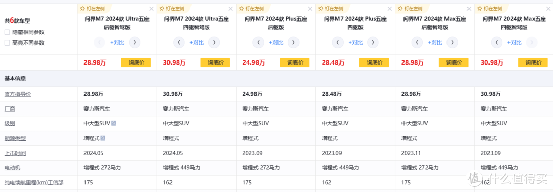 “研究”下问界M7——便宜3万的理想L6更香？