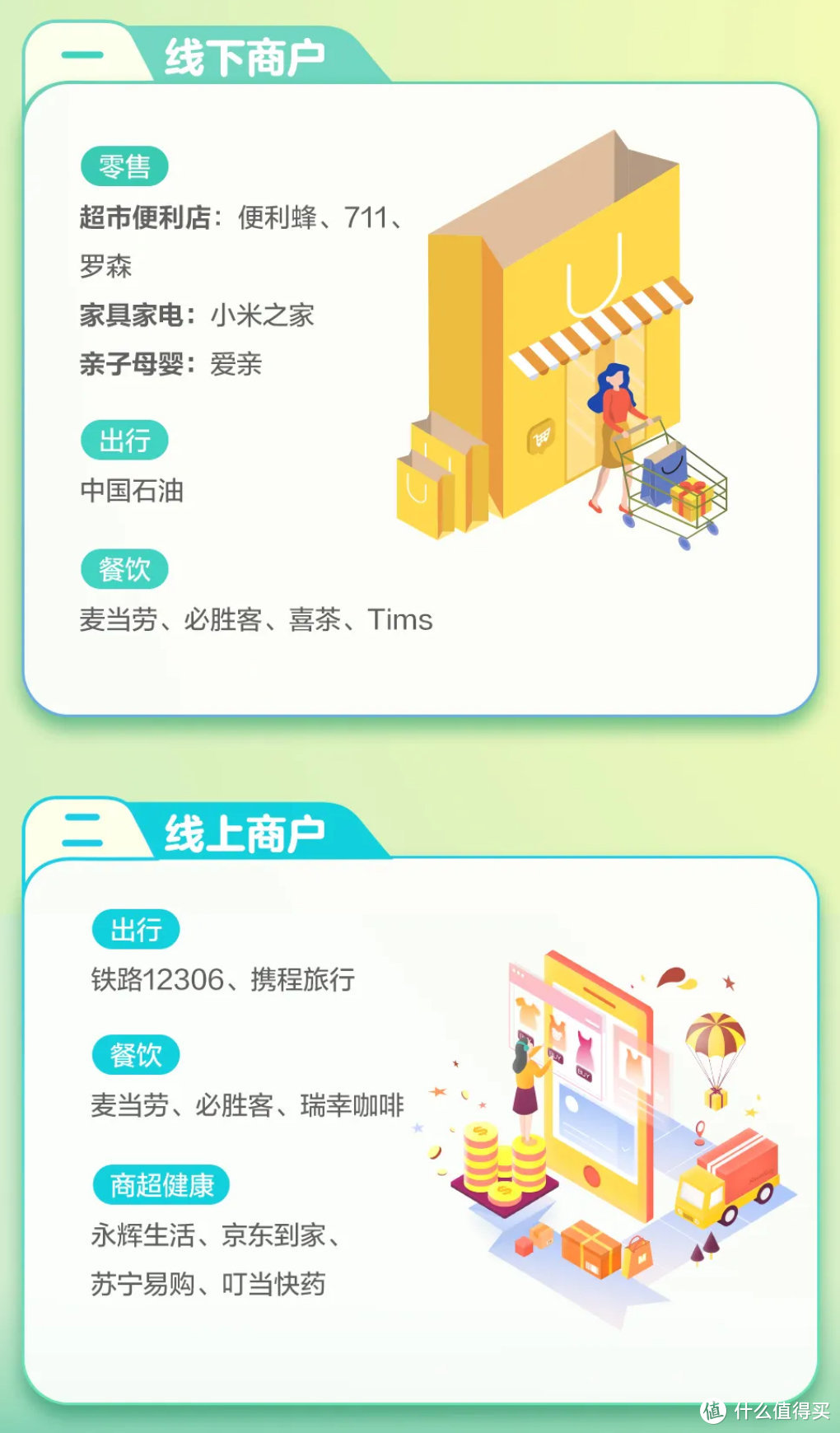 速冲！中行8月纯送钱，网上国网20拿30电费、20拿30沃尔玛礼品卡、38.75拿50猫超卡！