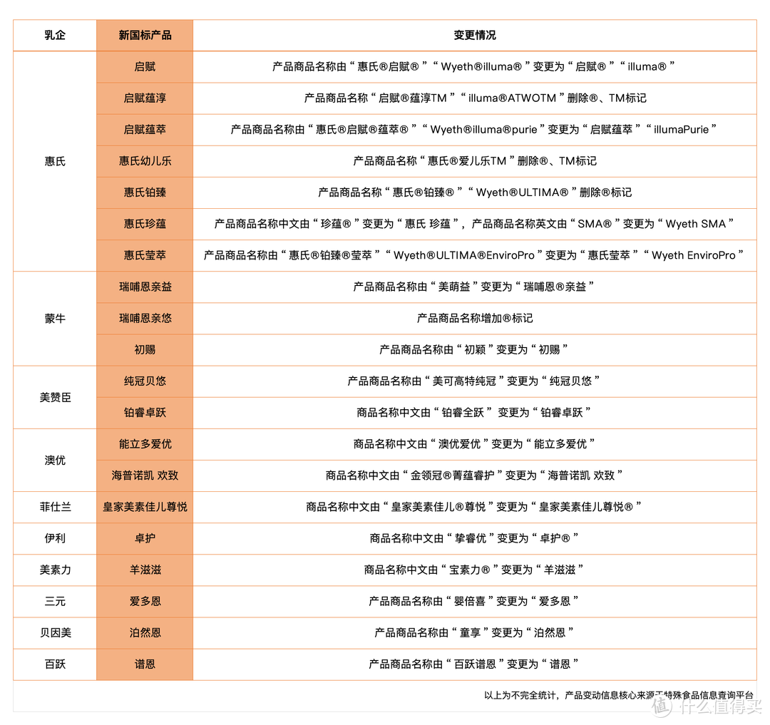 奶爸警示：婴配粉品牌更名潮，你的选择跟上变化了吗？