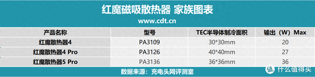 36W极速制冷，红魔磁吸散热器5Pro x 孙尚香定制款评测