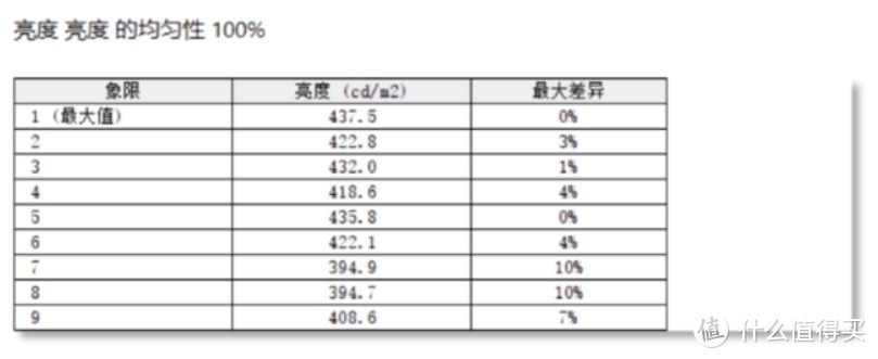 HKC G27H2对比KTC H27T22X：999元，谁才是高性价比电竞显示器的版本答案？