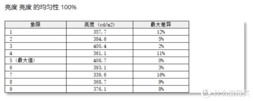 HKC G27H2对比KTC H27T22X：999元，谁才是高性价比电竞显示器的版本答案？