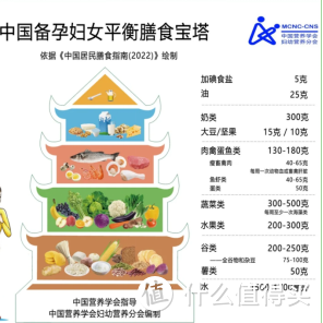 叶酸摄入误区，小心抱憾终生