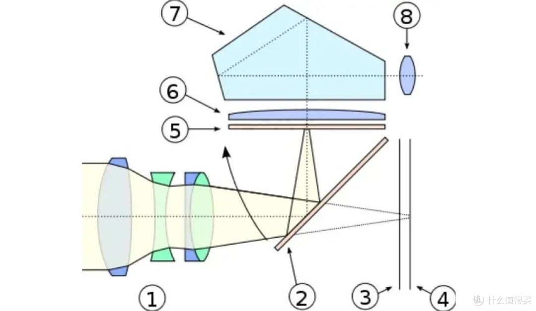 2024年单反/微单相机推荐，选单反还是微单？尼康、富士、索尼、佳能单反/微单相机推荐