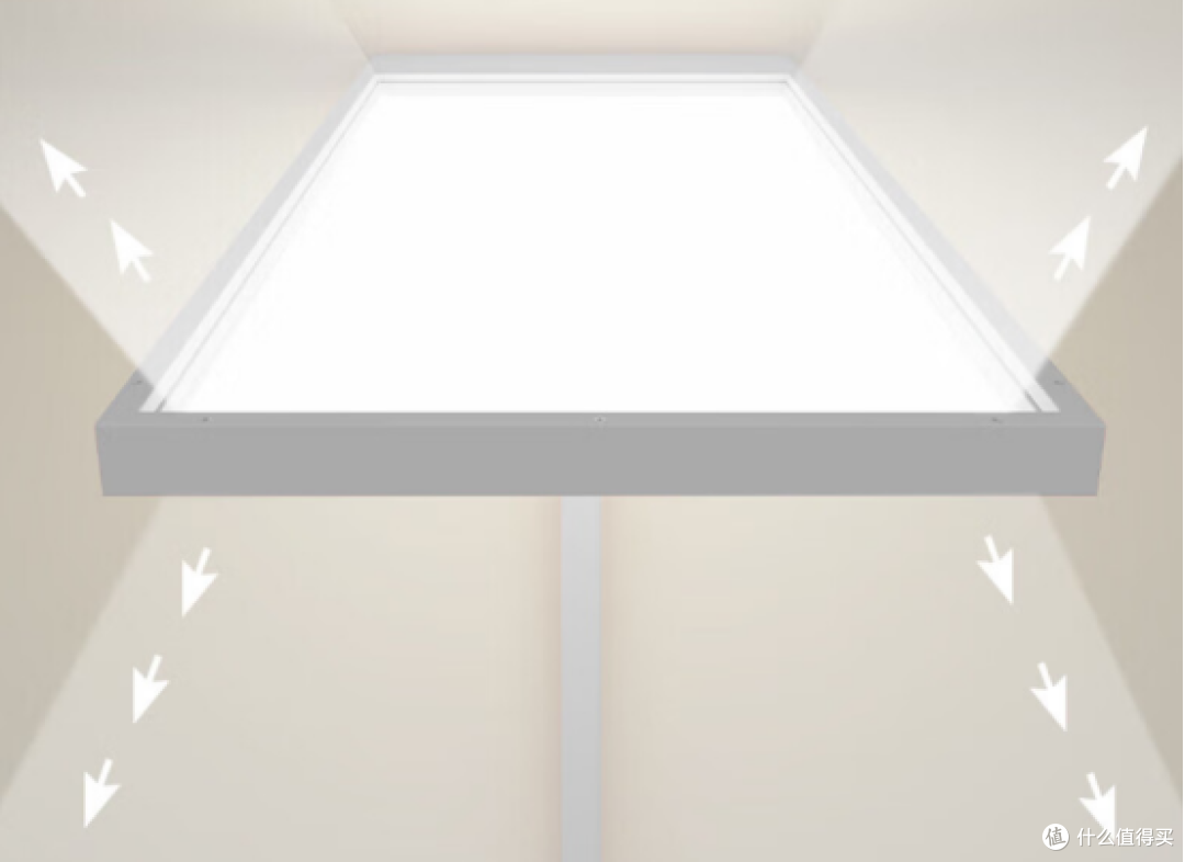 哪款是真正护眼的护眼落地灯？五款好用护眼的落地灯分享