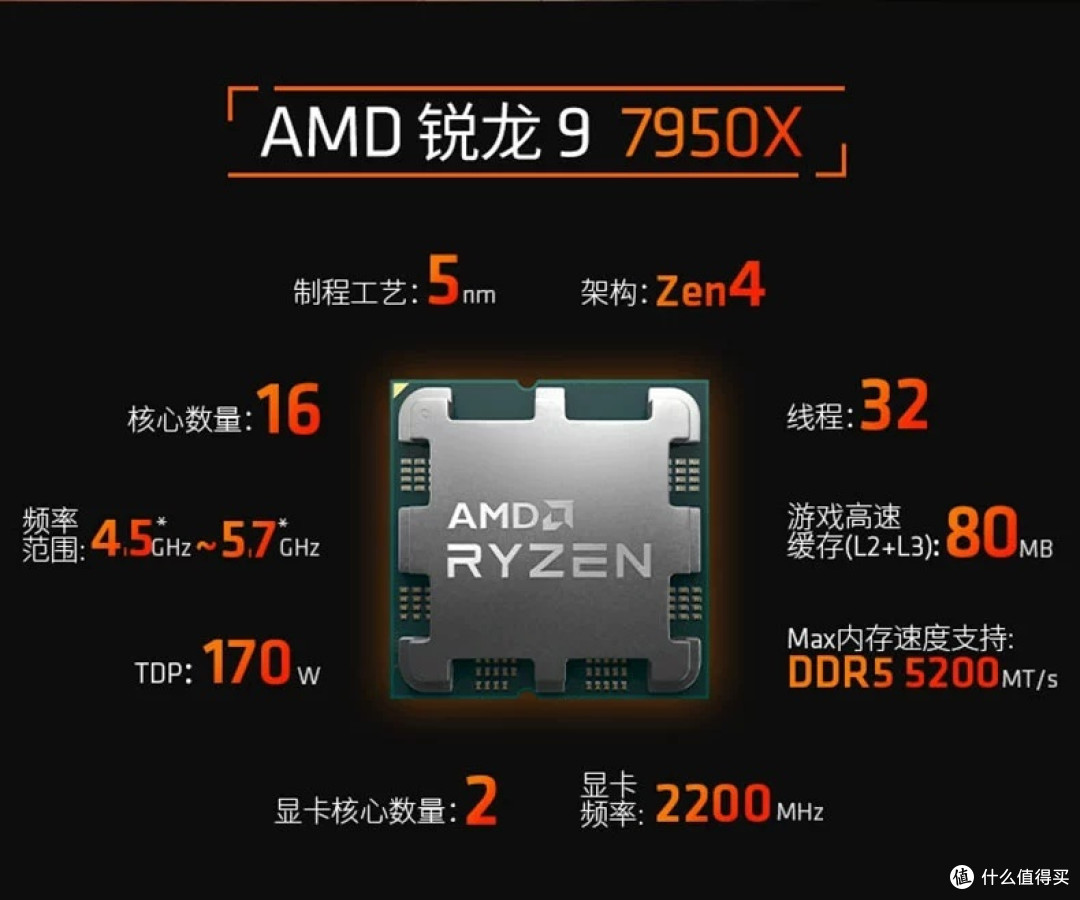 AMD与Intel处理器综合对比分析_CPU_什么值得买
