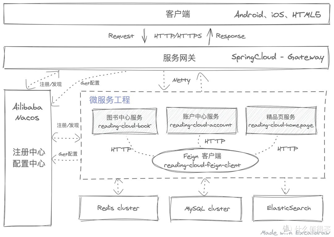 Spring Cloud高手必备！这7个项目让你技术飞升