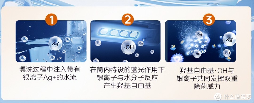 松下的哪款洗衣机最值得推荐？2千6百字长文，盘点松下洗衣机专利技术和8款产品