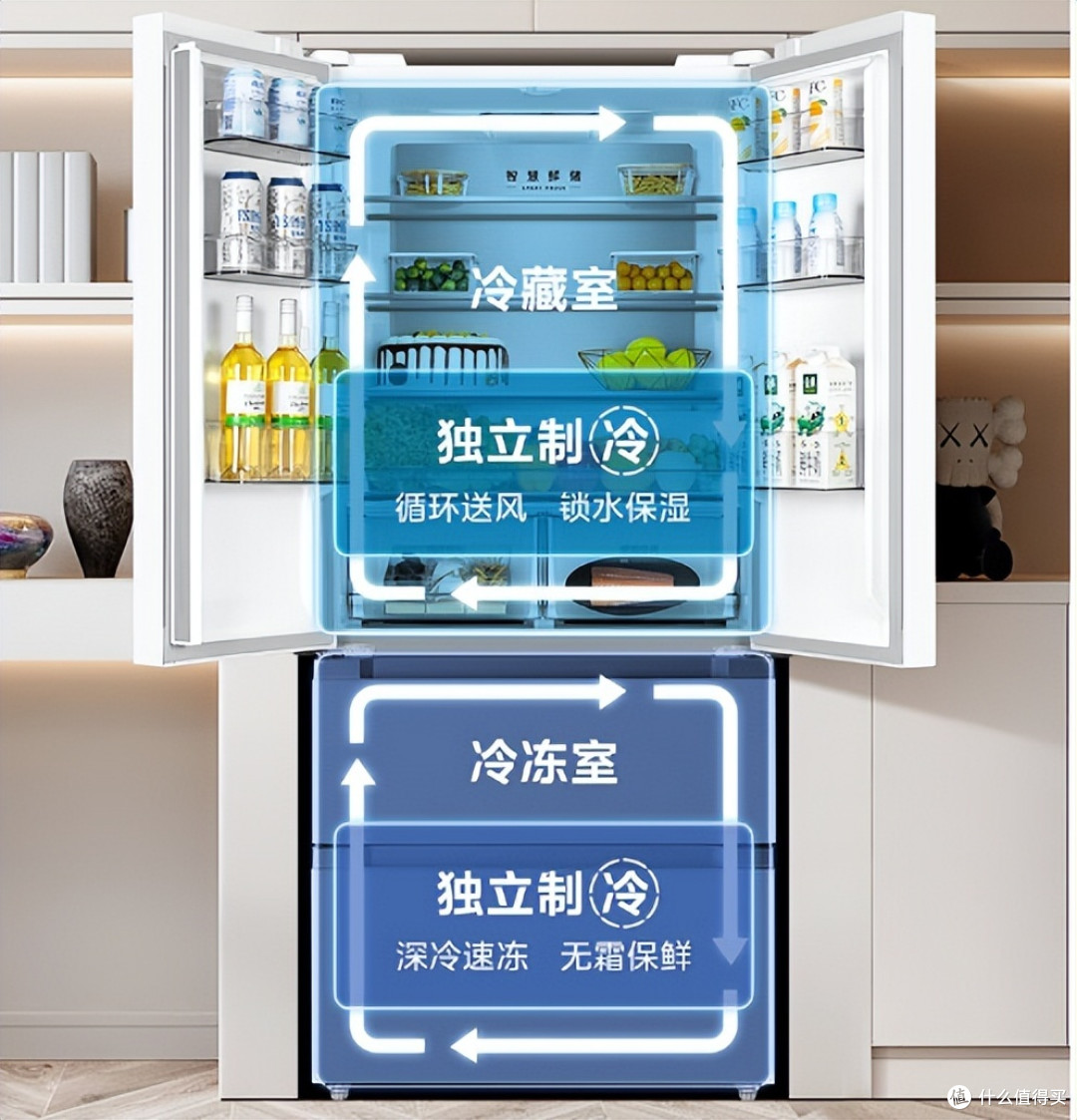 冰箱哪个牌子好？冰箱前10排名品牌分析+10款高性价比冰箱推荐