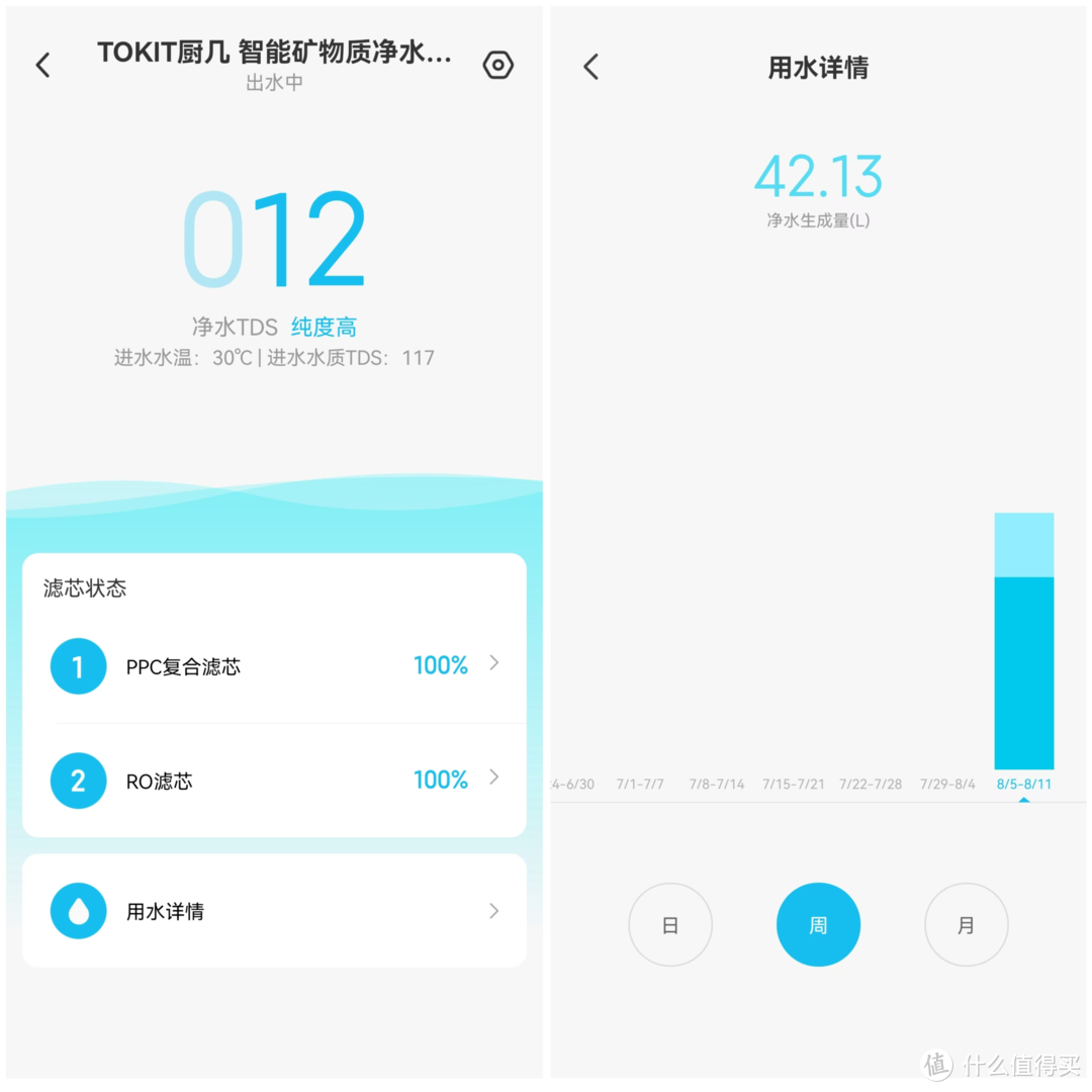 好水才有好健康：新房入住前，我选择了这款TOKIT厨几大通量富锶净水器