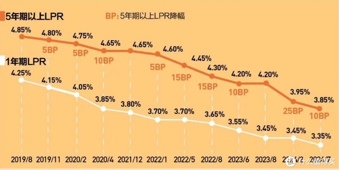 全球降息潮，对你的钱包影响有多大？