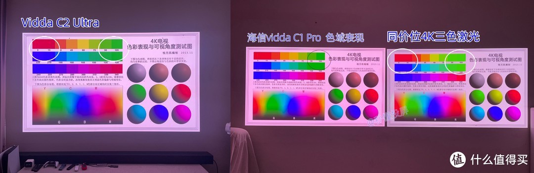 海信Vidda C2投影， 疯狂背刺传统投影；Vidda C2 Pro/Ultra深度测评，投影博主带你一篇看懂！