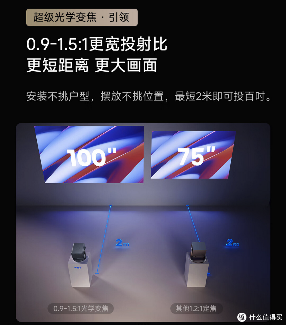 海信Vidda C2投影， 疯狂背刺传统投影；Vidda C2 Pro/Ultra深度测评，投影博主带你一篇看懂！