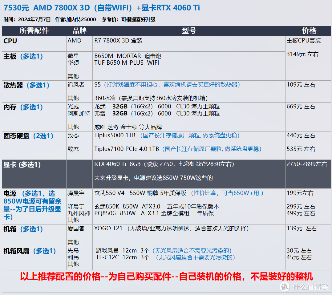 没有13 14代！8月 台式机DIY 配置推荐 |【玩机社】