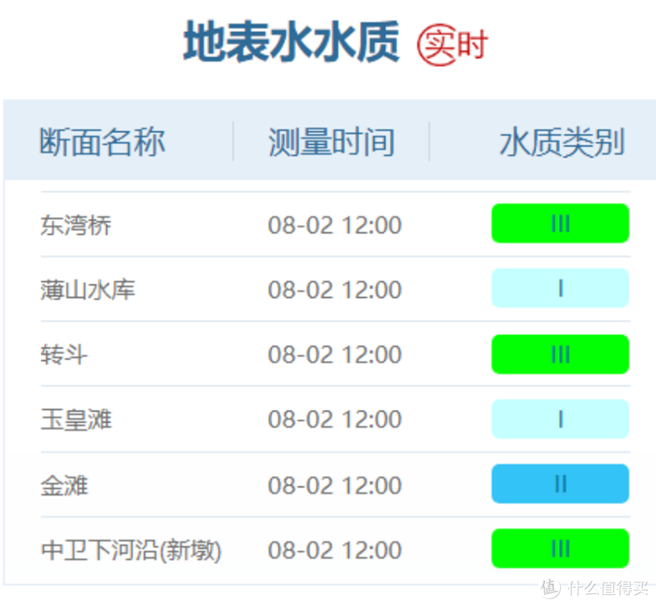 一瓶合格的矿泉水是如何生产出来的？