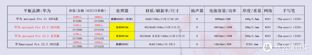 价格仅供参考