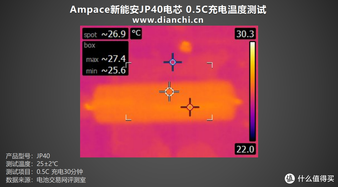 放电高达140A、内阻低至2.76mΩ，Ampace新能安JP40电芯评测