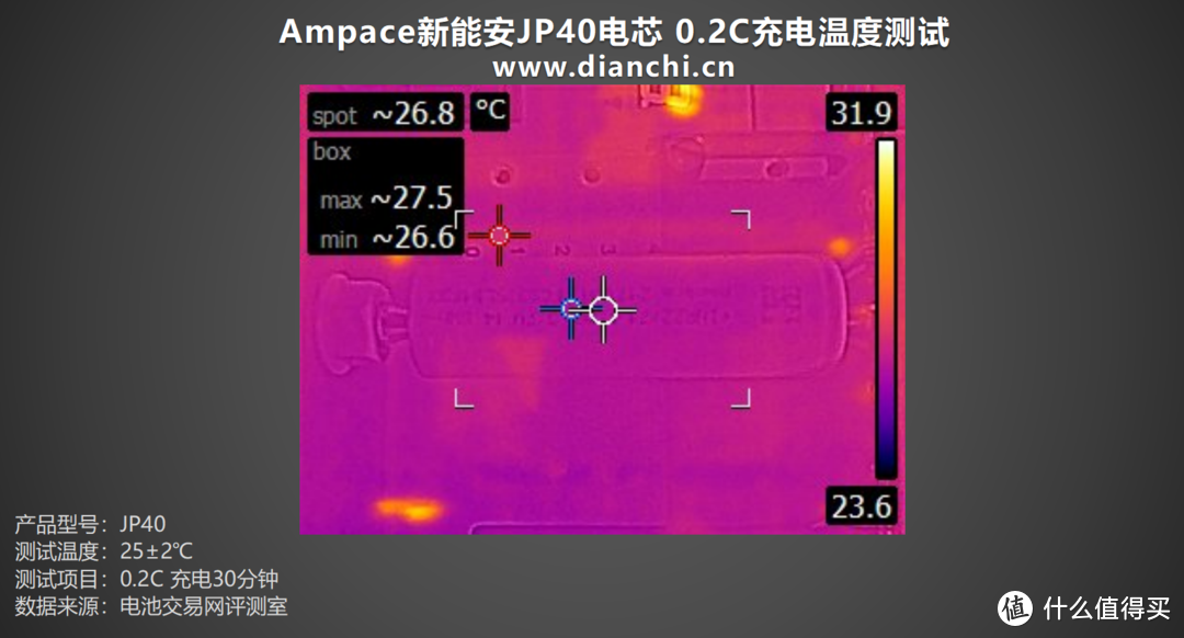 放电高达140A、内阻低至2.76mΩ，Ampace新能安JP40电芯评测