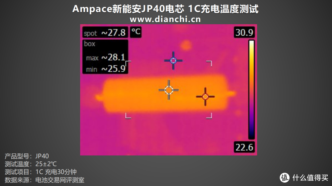 放电高达140A、内阻低至2.76mΩ，Ampace新能安JP40电芯评测