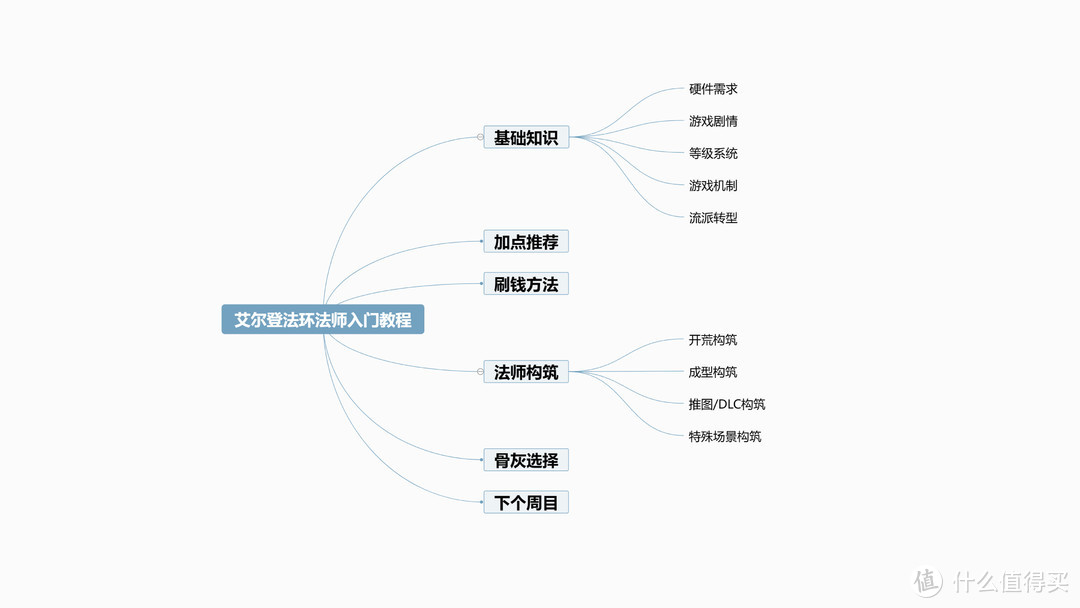 手残玩家也能全收集全成就丨六千字艾尔登法环法师新手攻略