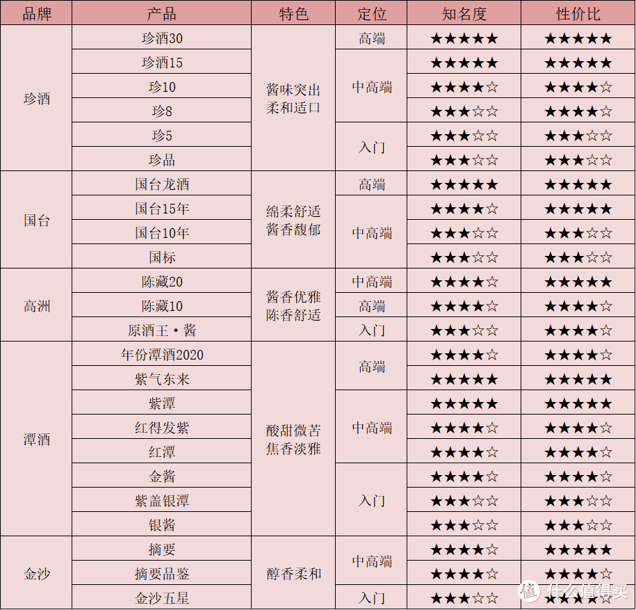 最近喝的10款酱香白酒测评，哪些好喝不贵？