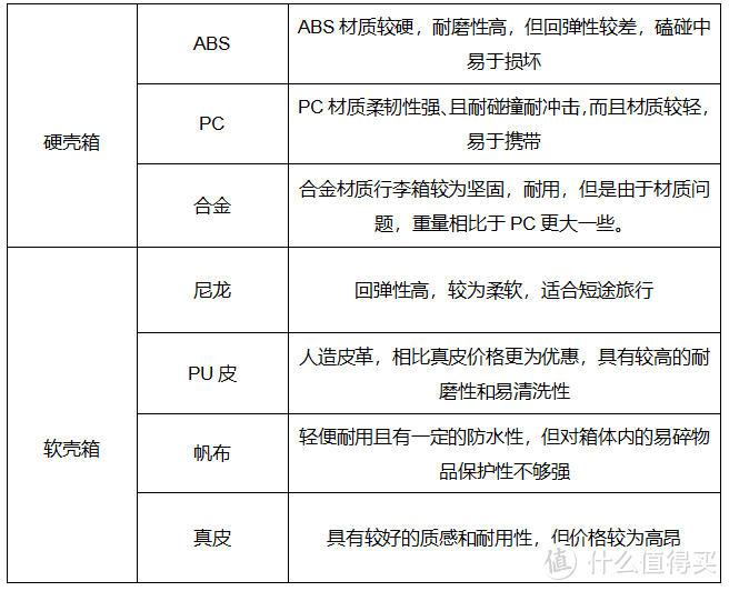 2024年高性价比行李箱推荐，有哪些值得选购的行李箱？如何挑到好看又实用的行李箱，看这一篇就足够！