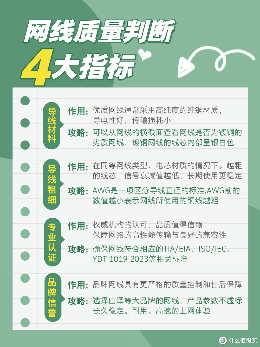 网线可以用粗细决定质量吗❓