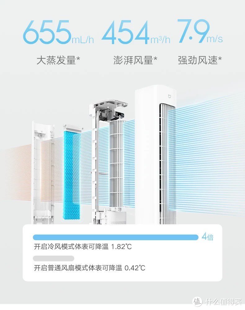 清爽宅家新宠：小米米家蒸发式冷风扇抑菌空调扇！