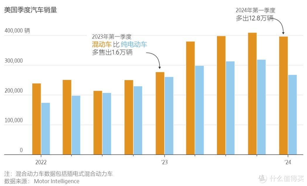 纯电轿车你们买吗？如果不是SUV的话