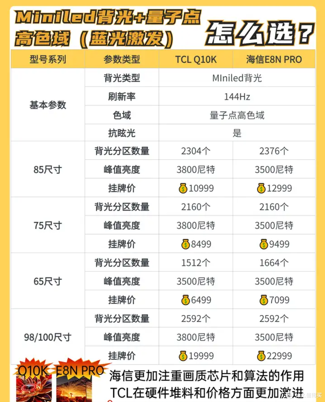 75寸电视推荐2024(8月),高质量+性价比;75英寸电视怎么选?攻略指南