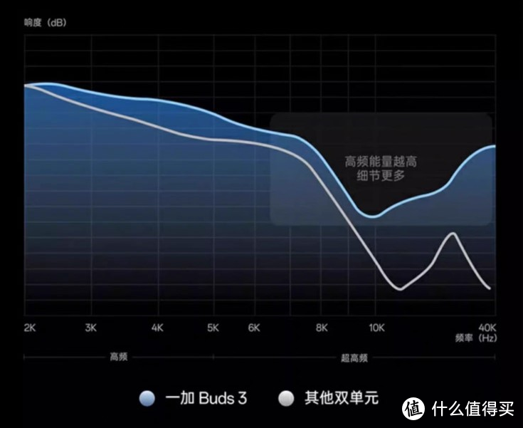 一加Buds 3详细使用体验及声音表现