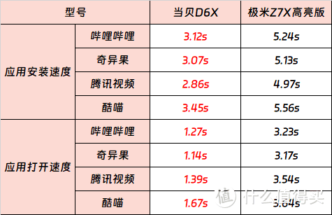 极米Z7X高亮版与当贝D6X差异化对比？三色激光引领行业未来