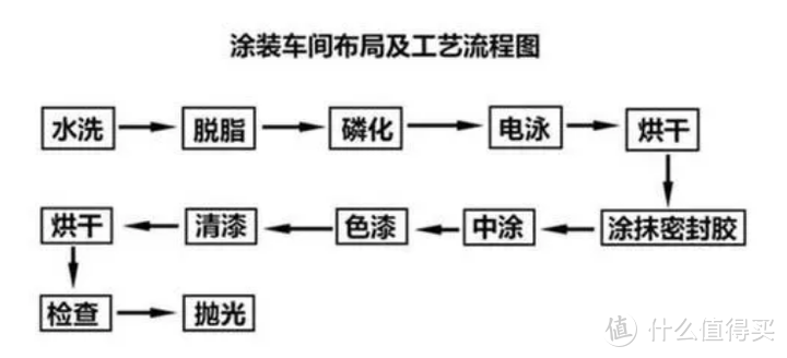 大太阳不要洗车？