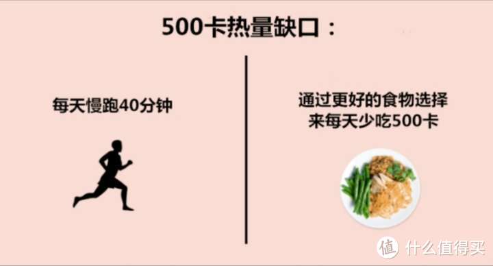 选对、用对，轻松享瘦！共轭亚油酸助力减肥，实现理想身材！