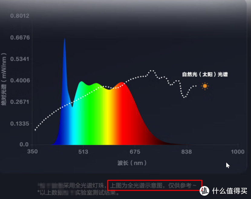 智商税太多，两千买了护眼台灯，感觉被坑了，护眼台灯该怎么选？