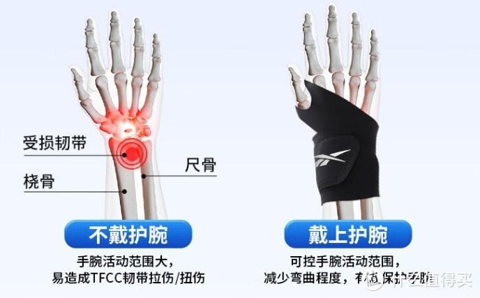 Reebok护腕：守护腕部健康，自在运动无负担