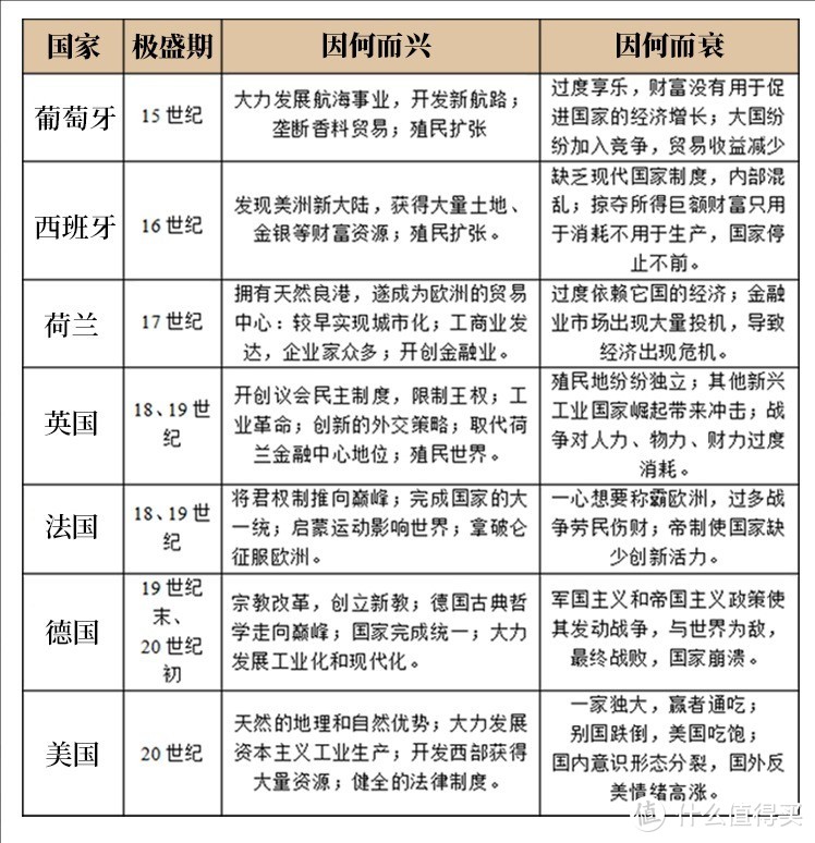 六百年风云变幻，大国博弈下的世界未来！读《大国博弈六百年》有感