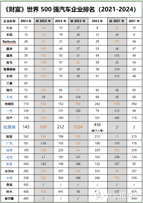 7月新能源汽车渗透率超50%，绿牌正式成为多数派