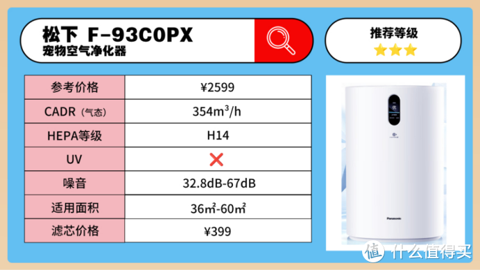 家里浮毛怎么去掉最高效？这些宠物空气净化器总有一款适合你