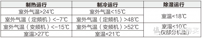 长虹巨能省3匹全网首拆 首款APF 5.00超一级能效空调 配置高能效真实 有成为神机潜力